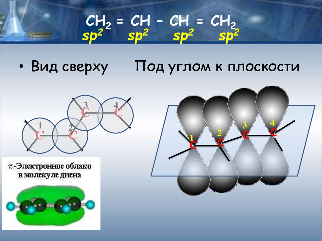 Изомерия диенов. Алкадиены строение молекулы. Связи в молекуле алкадиенов. Алкадиены пи связи. Электронные облака в молекуле.