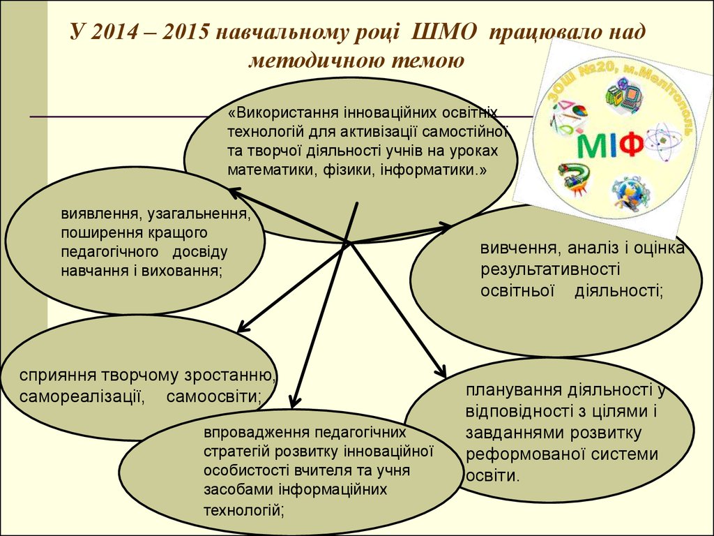 У 2014 – 2015 навчальному році ШМО працювало над методичною темою