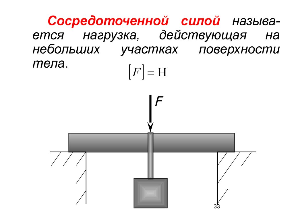 Концентрированное усилие