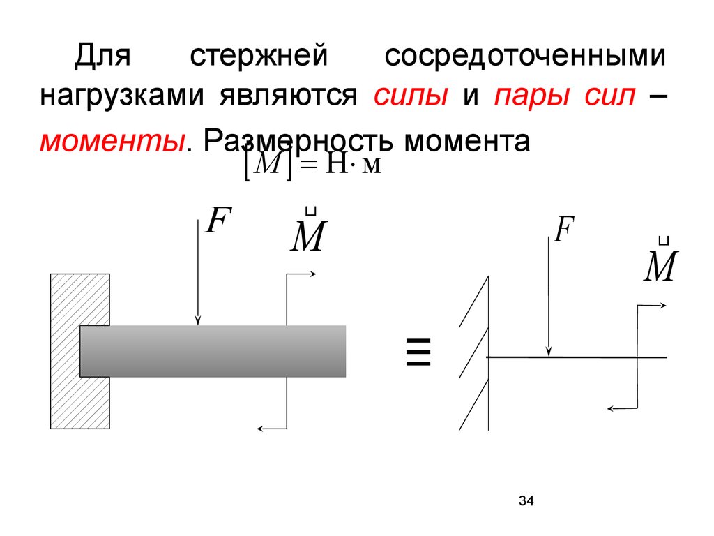 На рисунке изображена пара сил