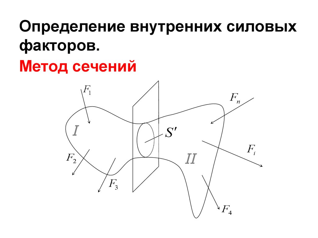 Внутреннее определение. Метод сечений для определения внутренних силовых факторов. Метод сечений внутренние силовые факторы. Методы для определения внутренних силовых факторов. Методы сечения для определения внутренних силовых факторов.