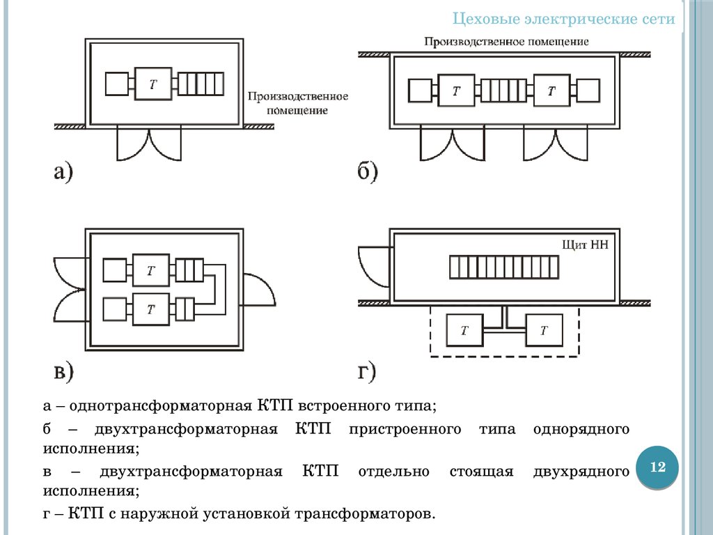 Как влияет окружающая среда на выбор схемы и конструктивного исполнения внутрицеховых сетей