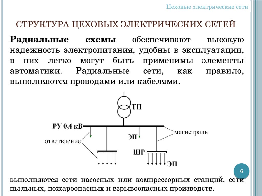 Виды схем и их назначение основные требования к схемам электрических сетей