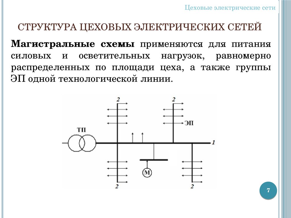 Электроснабжение. Цеховые электрические сети - презентация онлайн