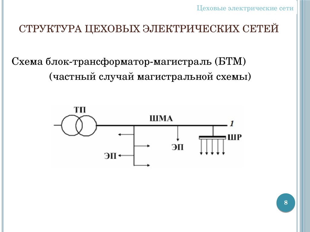 Функции электрических сетей