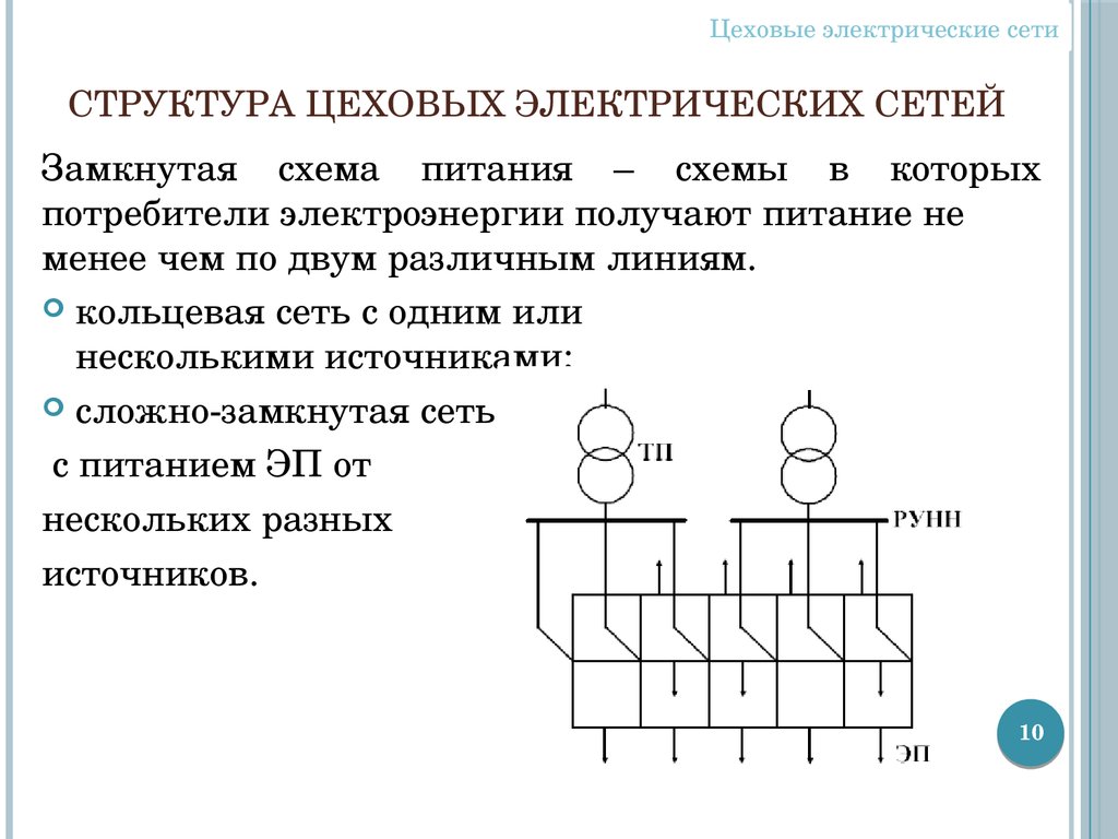 Виды схем электрических сетей