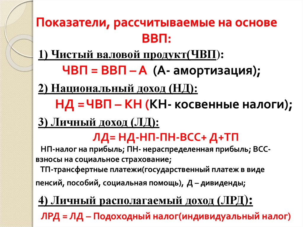 Основные показатели валового дохода