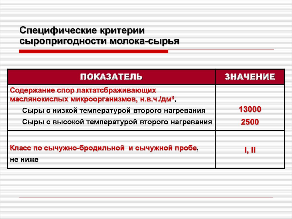 Схема микробиологического контроля