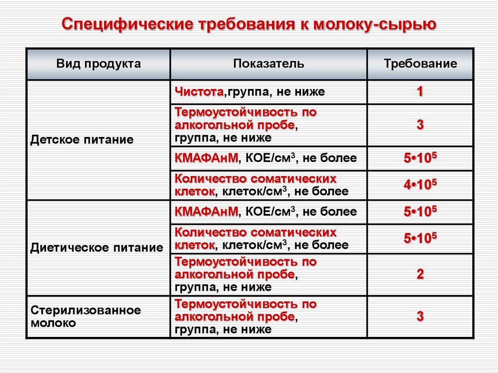 Схема микробиологического контроля