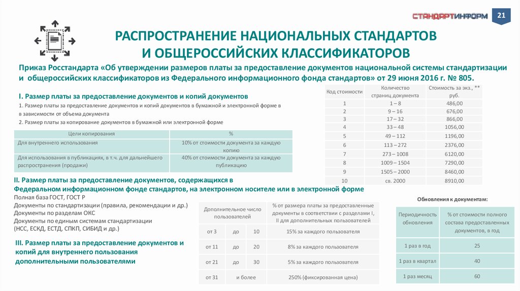 Стандартинформ Электронный Магазин Стандартов Официальный Сайт