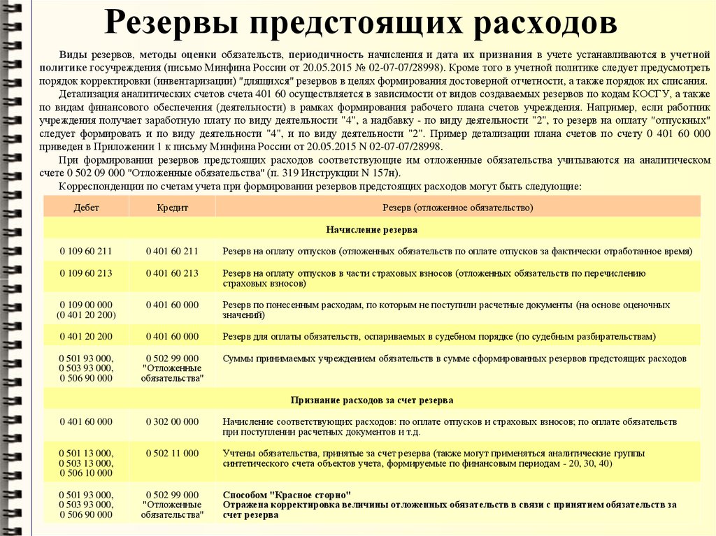 План предстоящих расходов на осуществление какой либо деятельности