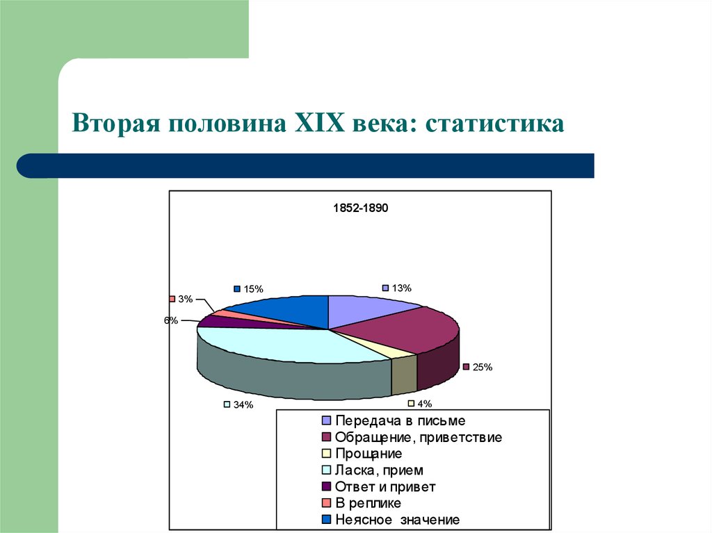 Вторая половина 2.0. Статистика 19 века. СТАТИСТЫ 19 века. Россия в 18 веке диаграмма. Статистика в 18-19 век картинки.