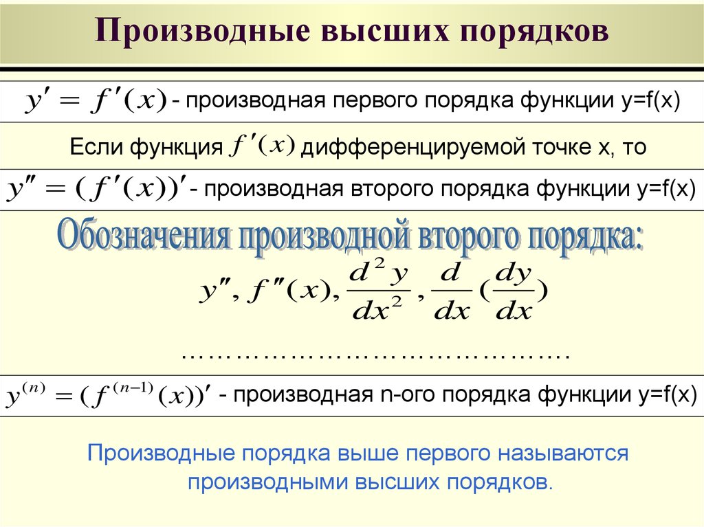 Производная второй порядка