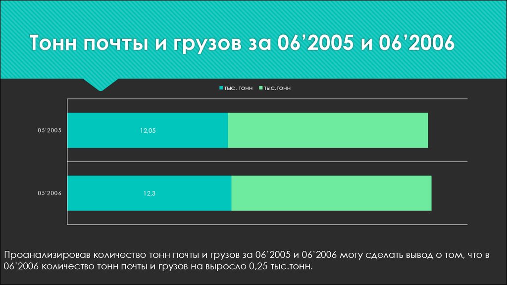 Поезд сколько тонн