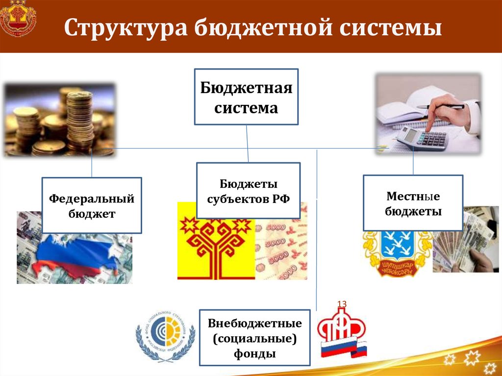 Бюджетная система презентация