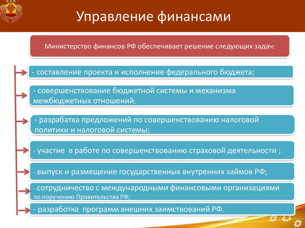 Совершенствование политики. Управление финансами. Предложения по совершенствованию бюджета. Управление финансами включает. Задачи системы управления финансами.