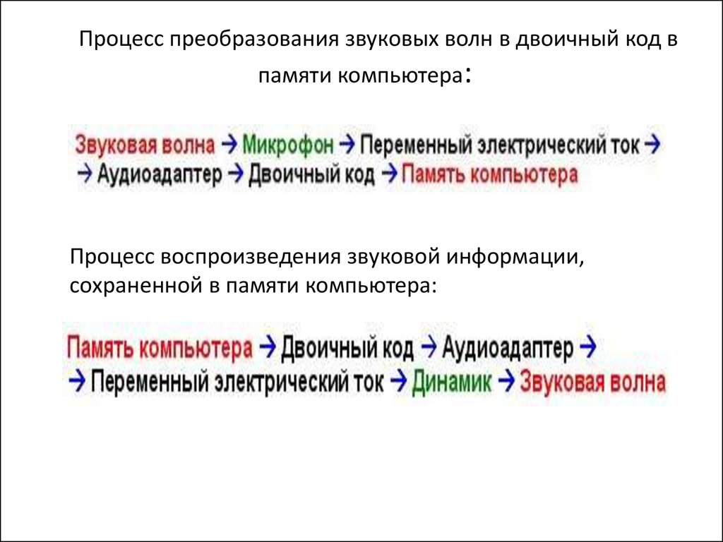 Преобразование звуковых волн. Процесс преобразования звуковых волн в двоичный код:. Процесс преобразования звуковых волн в памяти компьютера. Схема записи звуковой информации. Опишите процесс преобразования звуковых волн в двоичный код.