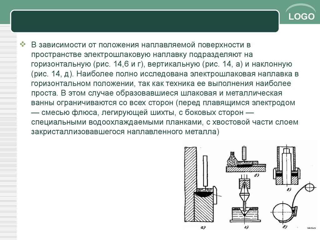 Зависят от положения. Электрошлаковая наплавка в наклонном положении. Вертикальная электрошлаковая наплавка. Презентация электрошлаковой наплавки. Наплавка наклонной поверхности.