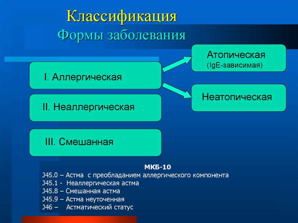 Бронхиальная астма мкб. Астма с преобладанием аллергического компонента. Астма с преобладанием аллергического компонента j45.0. Классификация форм инфекции. J45.0 бронхиальная астма с преобладанием аллергического.