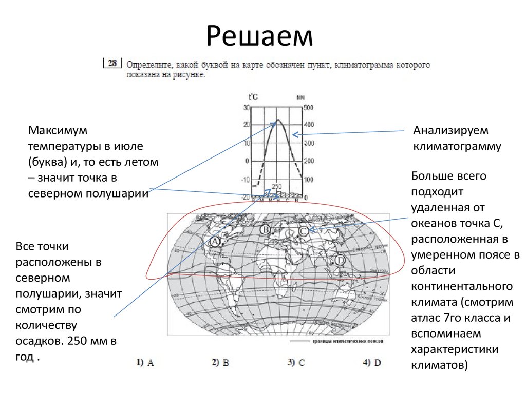 По климатической диаграмме и географическим координатам