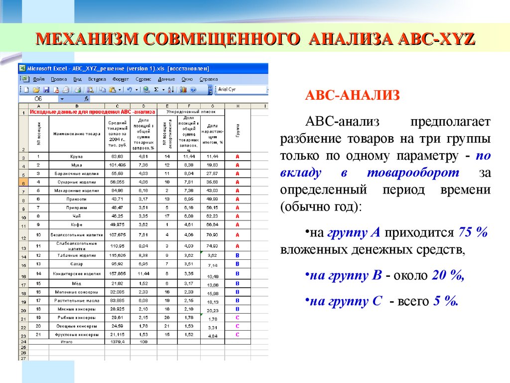 Авс анализ пример