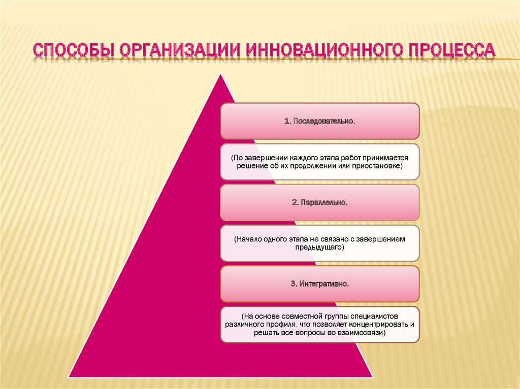 Основные этапы деятельности