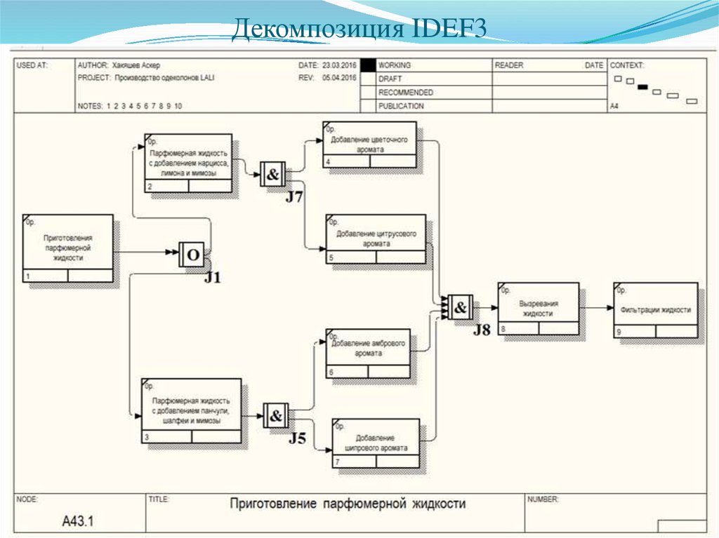 Как графически обозначается работа в диаграмме idef3