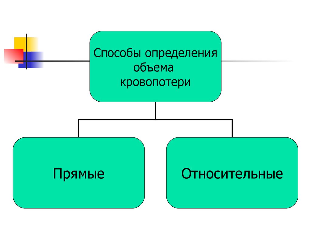 Какие способы определения. Способы определенеия объёма.