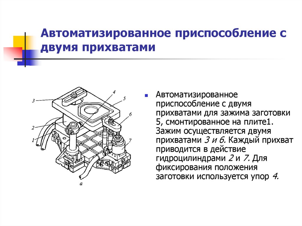 Приспособление это. Автоматизированное приспособление. Фрезерные приспособления презентация. Презентация классификация приспособлений. Специализированным называется приспособление предназначенное для.