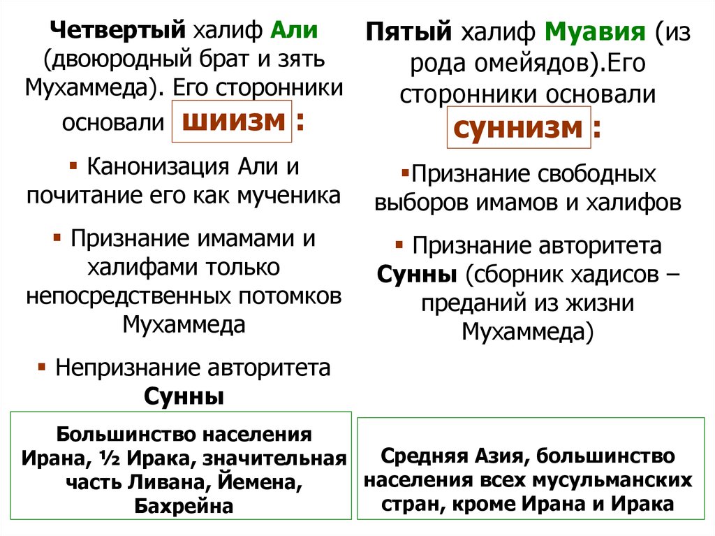 4 халифа. Халифы Мухаммеда. Халифы после пророка Мухаммеда. 4 Праведных Халифа. Праведные Халифы Ислама.