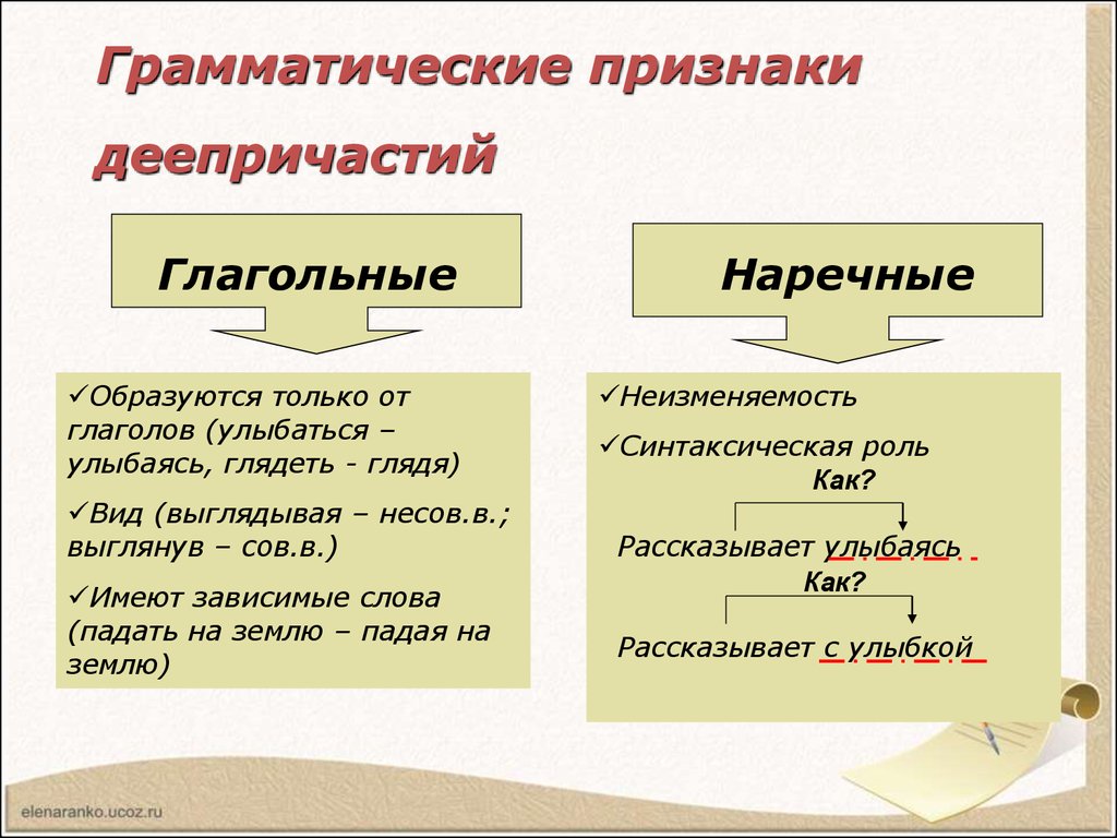 Деепричастие как часть речи - презентация онлайн