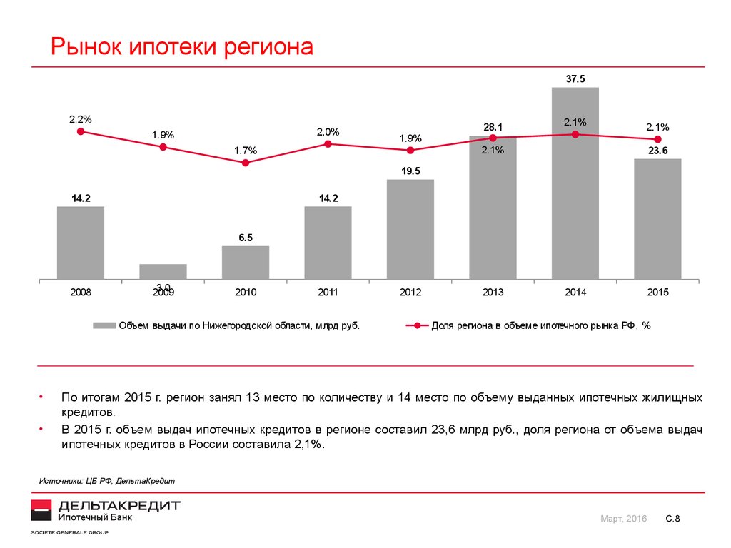 Хорошие предложения ипотечных кредитов