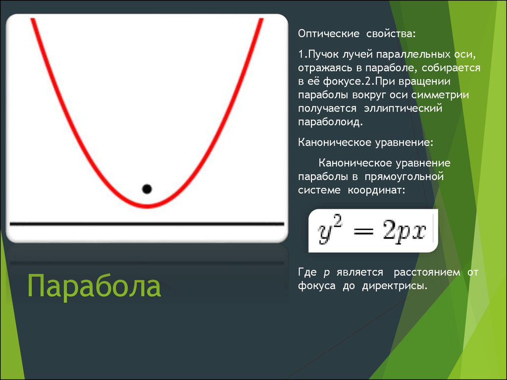 Парабола имеет. Парабола. Оптическое свойство параболы. Прямоугольная парабола. Парабола плоская.