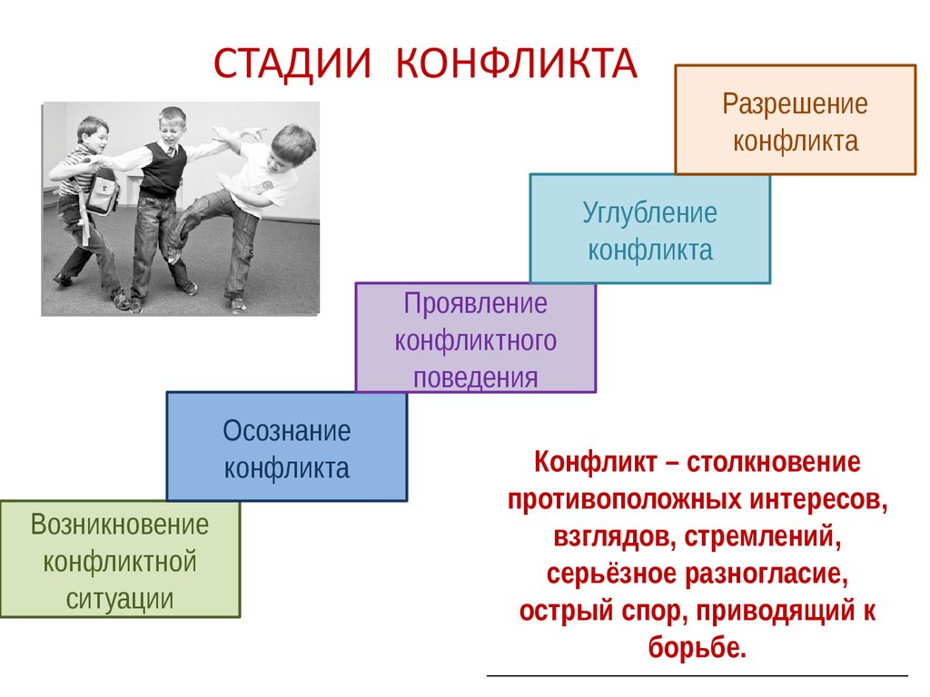 Проект межличностные конфликты