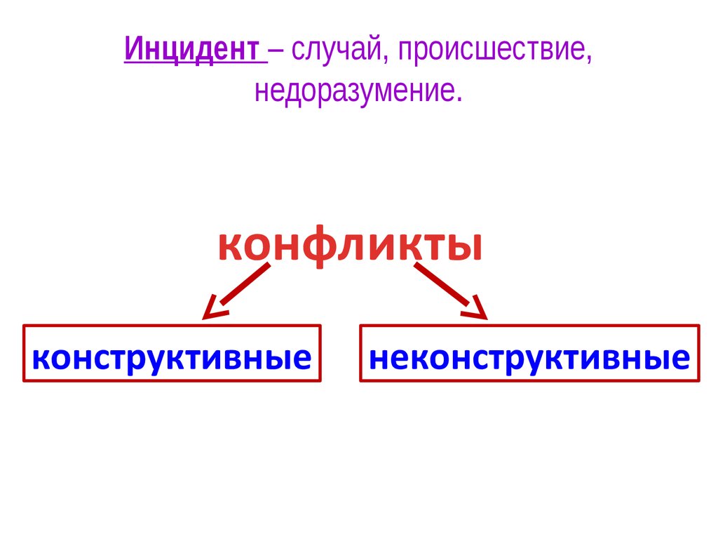 Найдите термин обобщающий перечисленные. Конструктивные и неконструктивные конфликты Обществознание 6 класс. Конструктивные и неконструктивные конфликты русских князей. Случай происшествие недоразумение. Инцидент и повод.