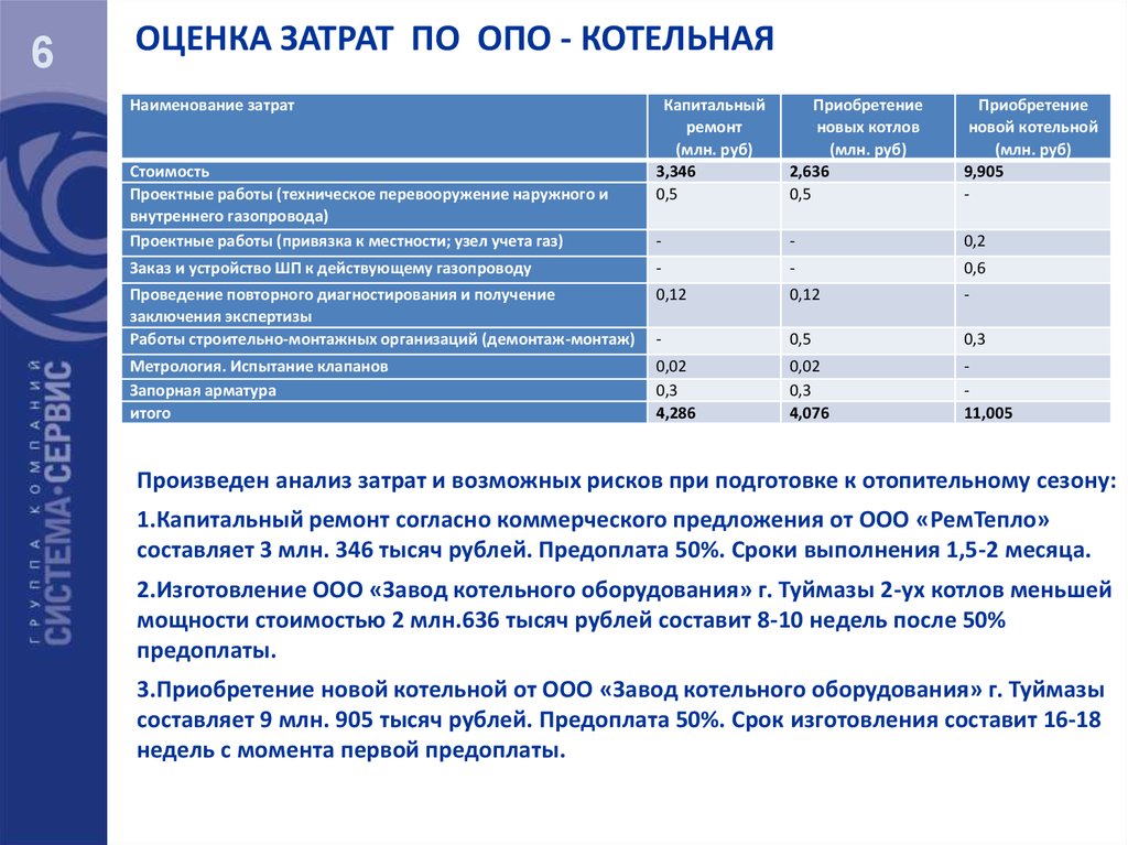 Вариант обеспечения