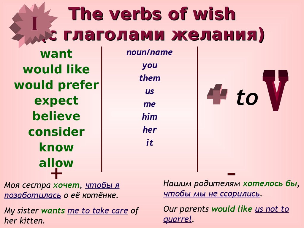 Want's перевод. To в английском языке. To перед глаголами в английском языке. Когда употребляется частица to в английском языке. Глаголы с частицей to в английском языке.