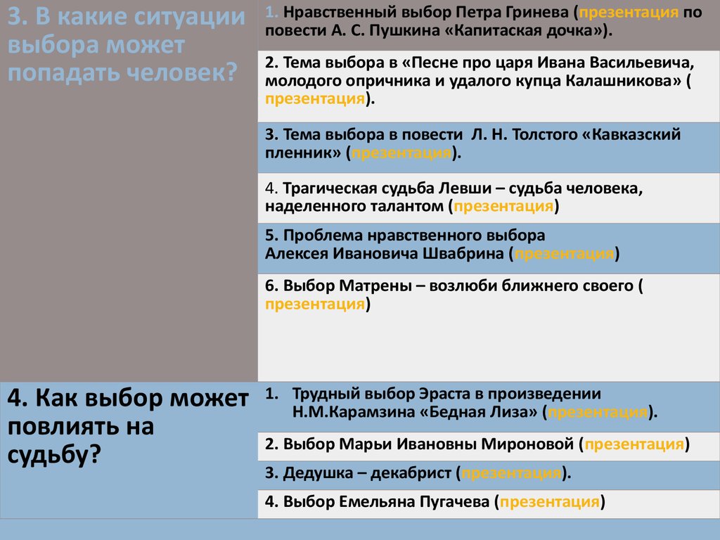 Нравственный выбор в бедной лизе