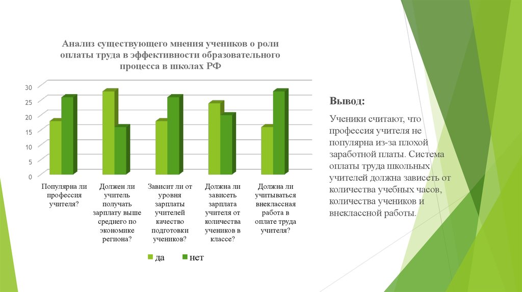 Система оплаты труда в школе