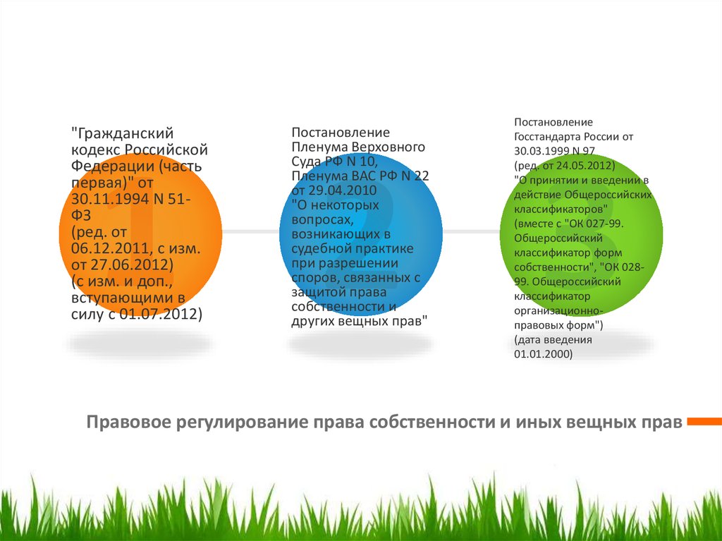 Право собственности в рф план