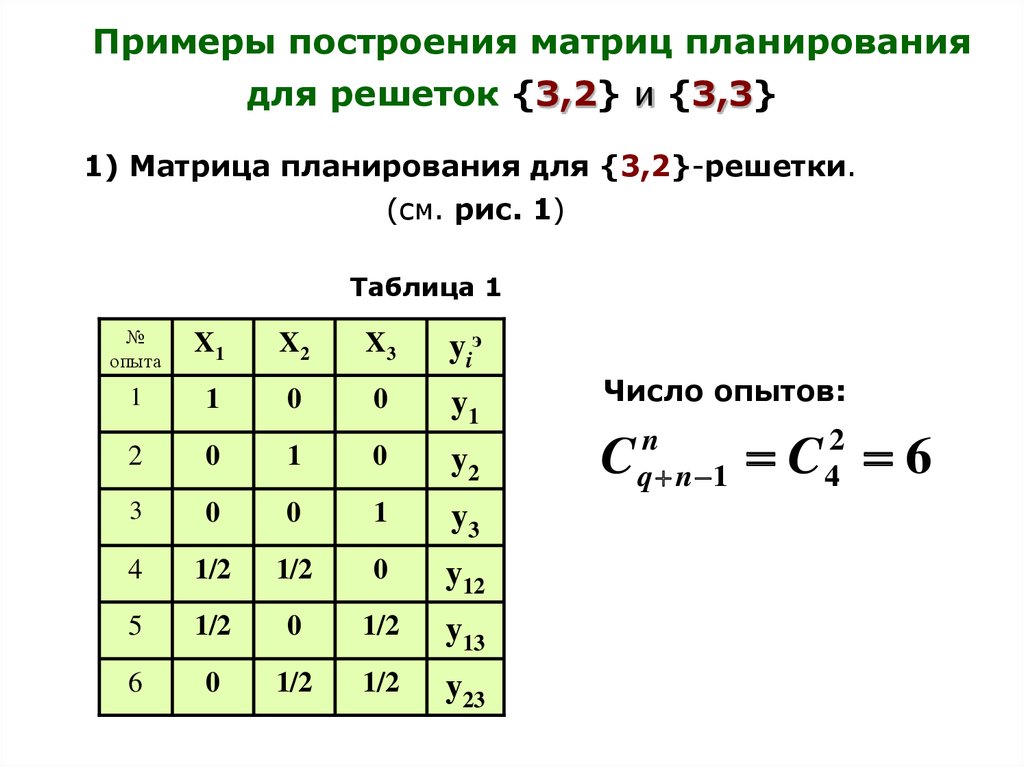 Симплекс решетчатые планы шеффе