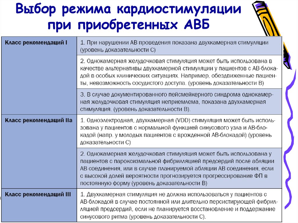 Режимы работы экс. Режимы кардиостимуляции. Режимы электрокардиостимулятора. Кардиостимуляторы режимы стимуляции. Режим по Требованию кардиостимулятора.