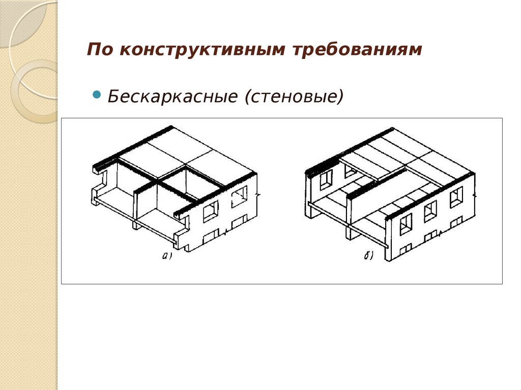 Конструктивные требования. Перекрестно стеновая бескаркасные. Стеновая бескаркасная конструктивная. Основы конструктивной основы. Бескаркасная (стеновая).