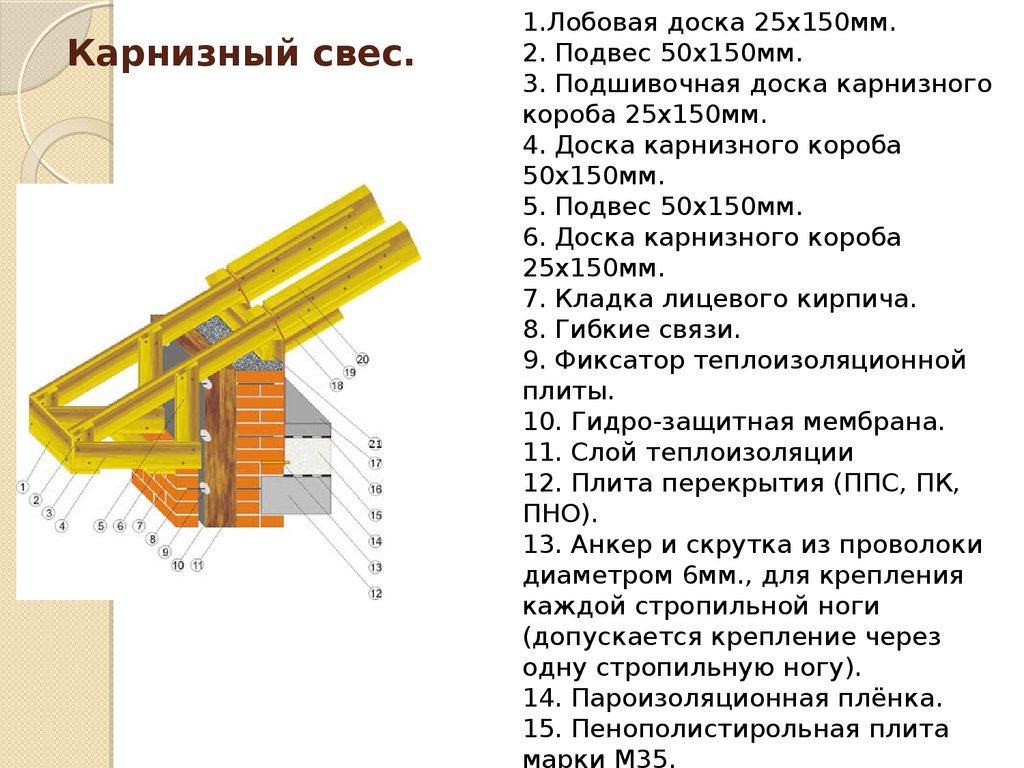 Карнизный свес.