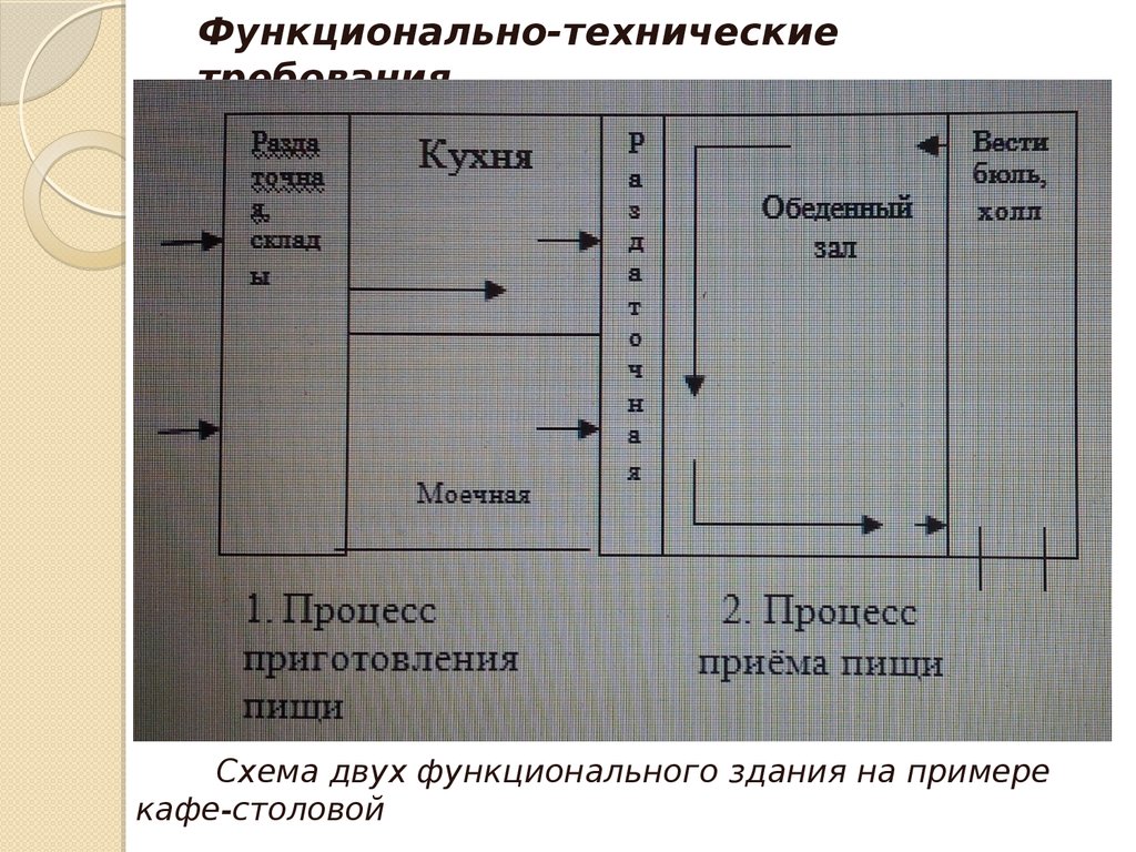 Основы архитектуры кильпе т л