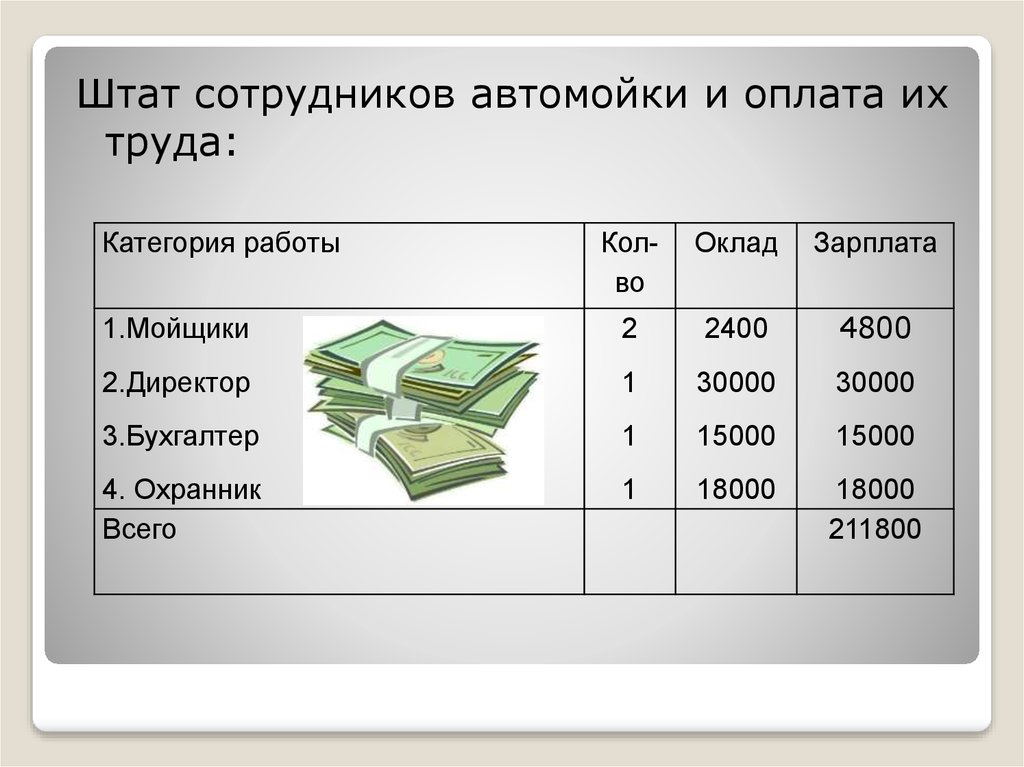 Маркетинговый план автомойки