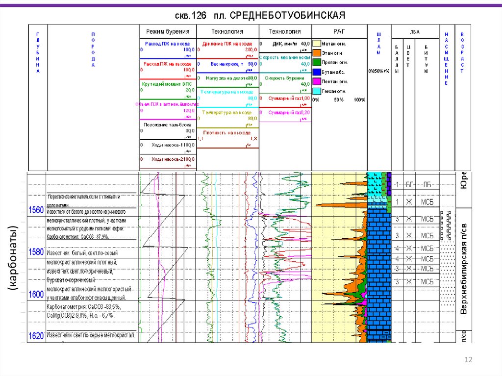 Схема газового каротажа