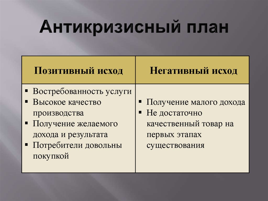 Три положительных. Антикризисный план. Позитивный и негативный вариант развития бизнеса. План антикризисного развития. Антикризисный план пример.