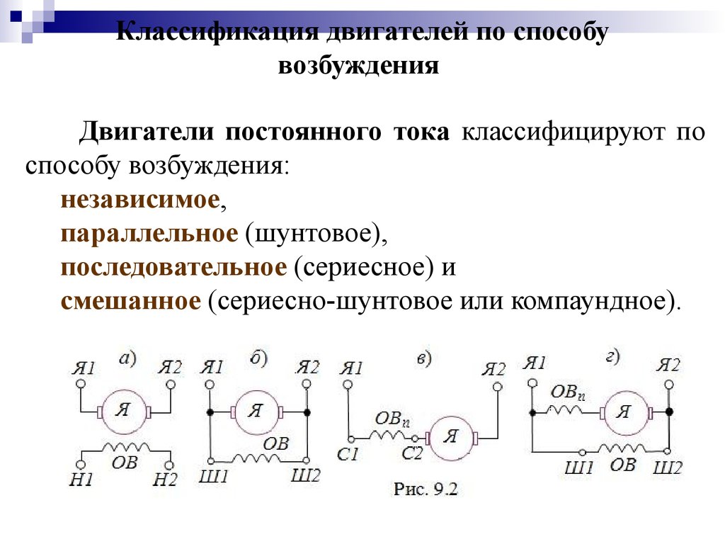 по способу возбуждения машины постоянного тока могут быть (96) фото