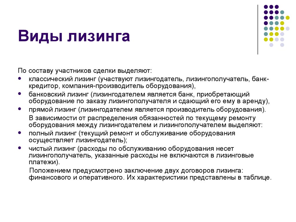 Лизинговые платежи. Виды лизинга. Виды лизинга по составу участников. Характеристика лизинга. 2 Вида лизинга.